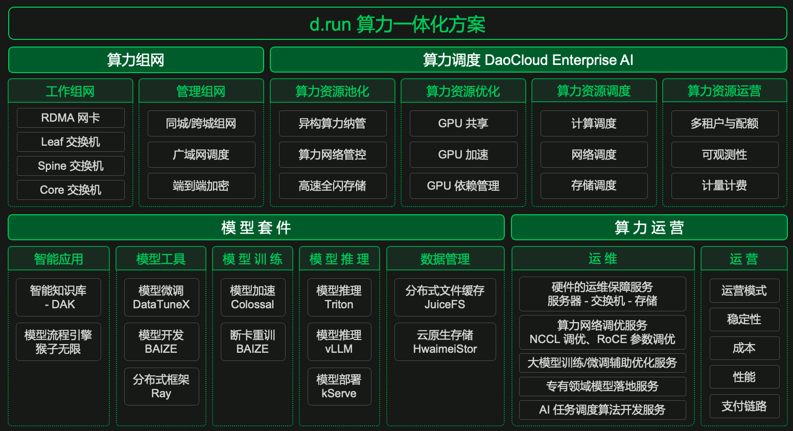 产品模块图