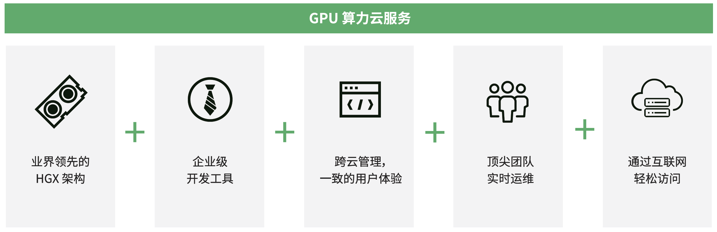 算力云服务