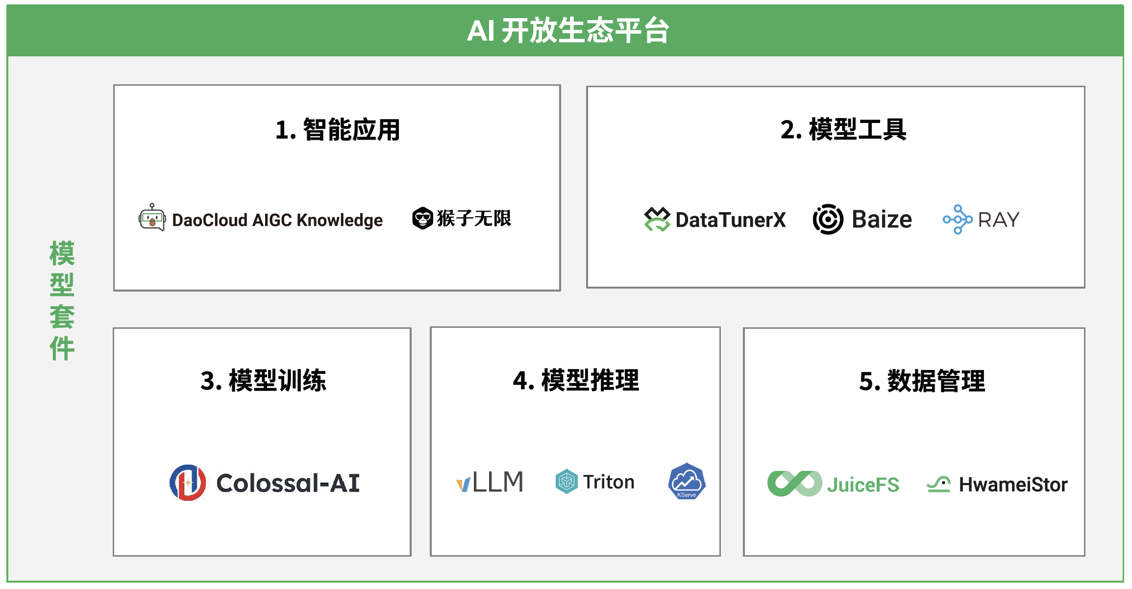 AI 开放生态平台