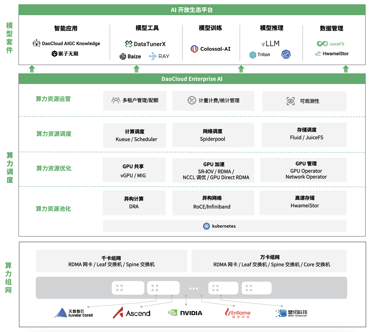 全景图